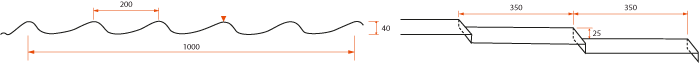 Profildata