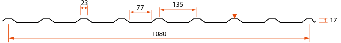 Profildata