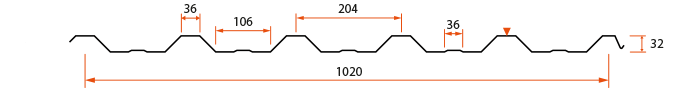Profildata