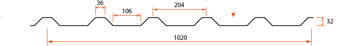 Profildata