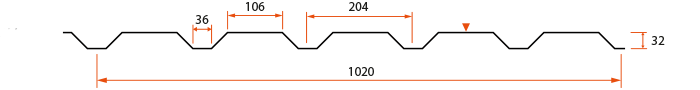 Profildata